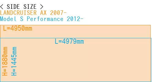 #LANDCRUISER AX 2007- + Model S Performance 2012-